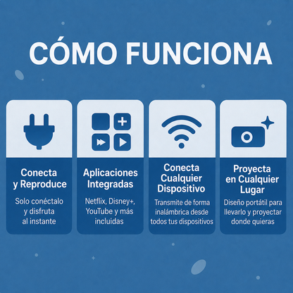 MineAura™ Proyector Inteligente de Ambiente
